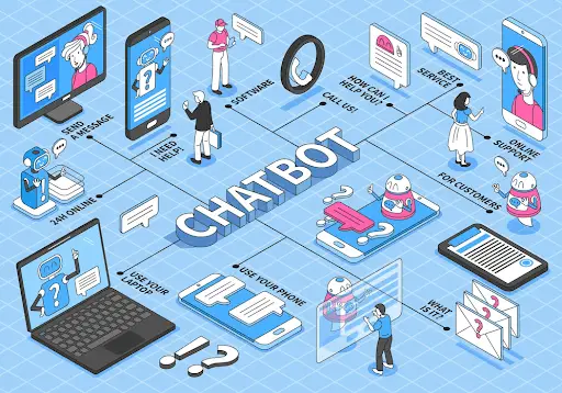 Chatbots AI in E-Commerce: Enhancing the Online Shopping Experience 2