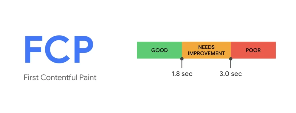 FCP Factor in Google PageSpeed