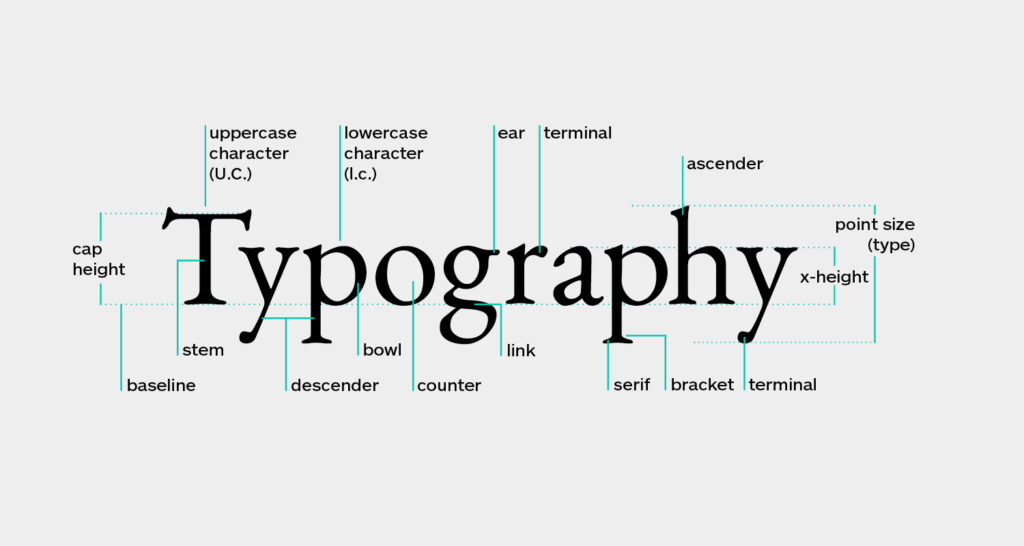 Typography for web design