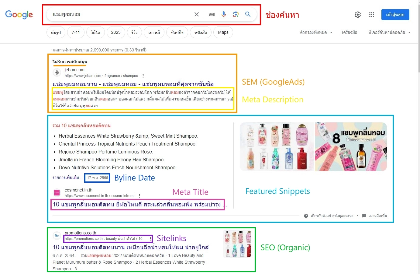 SERPs ประกอบไปด้วยอะไรบ้าง?