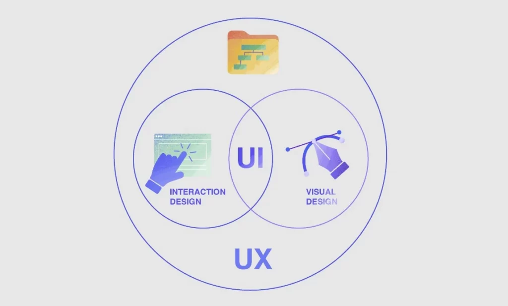 UI vs UX Design Whats the Difference