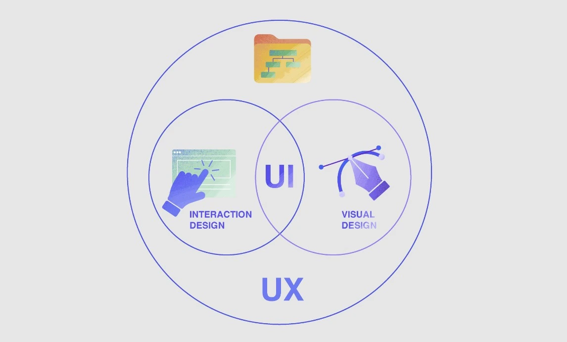UX กับ UI แตกต่างกันอย่างไร?