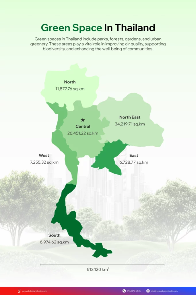 ตัวอย่าง อินโฟกราฟิกแบบข้อมูลเชิงภูมิศาสตร์ (Geographic Infographic)