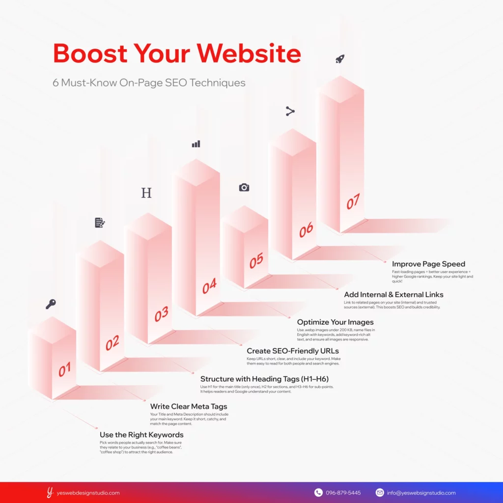 ตัวอย่าง รูปแบบข้อมูลเนื้อหา (Information Infographic)