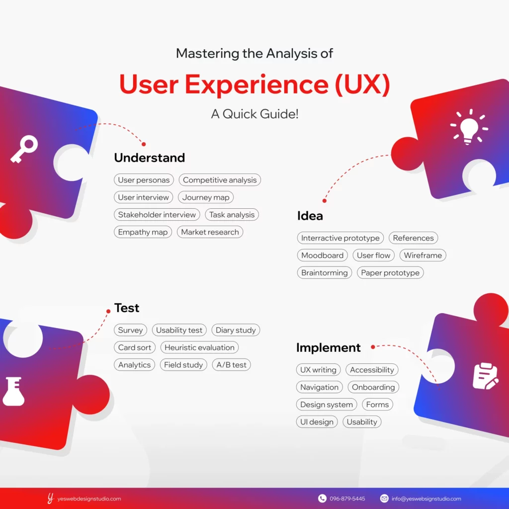 ตัวอย่าง อินโฟกราฟิกรูปแบบลิสต์รายการ (List Infographics)