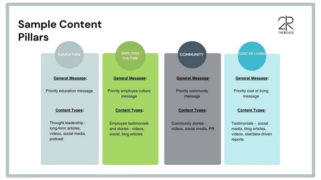 Content Pillar คืออะไร? 