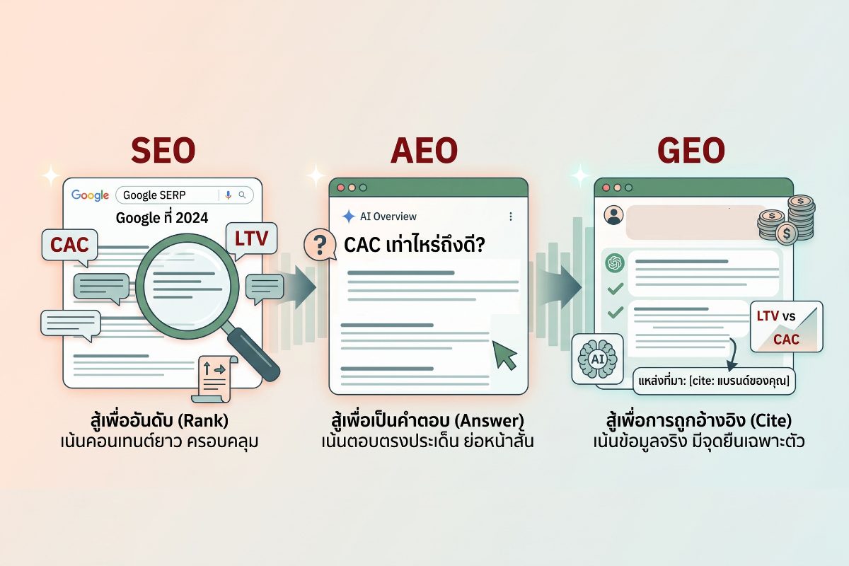 ความแตกต่างของพฤติกรรมการค้นหาข้อมูล